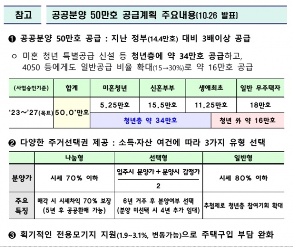 부동산 시장 변화(자료=국토교통부)