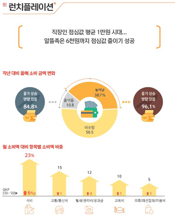 런치플레이션. [이미지 = 신한은행]