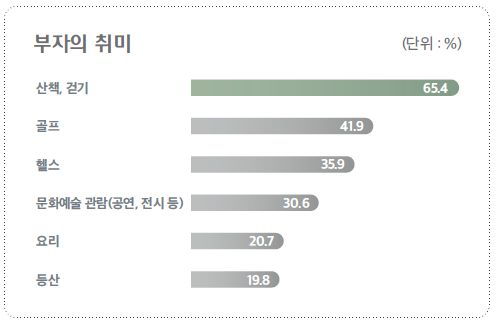 부자의 취지. [자료=하나금융경영연구소]