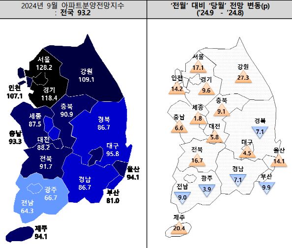 아파트 분양 전망 지수. [자료=주택산업연구원]