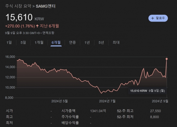 SAMG엔터 주가 추이. [자료=구글캡처]