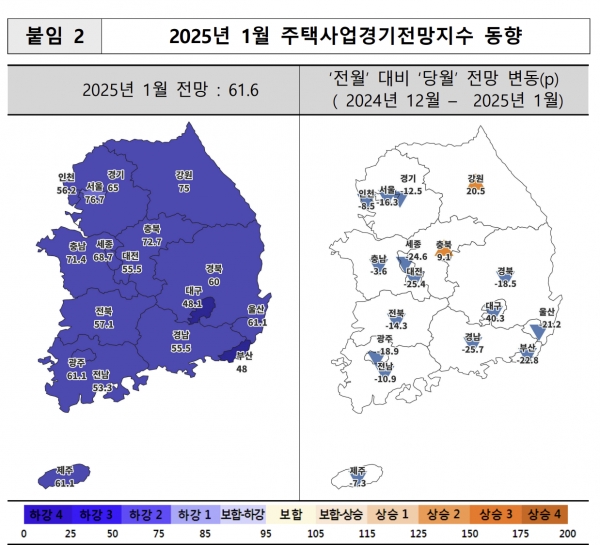 주택사업경기전망지수 동향. [자료=주택산업연구원]